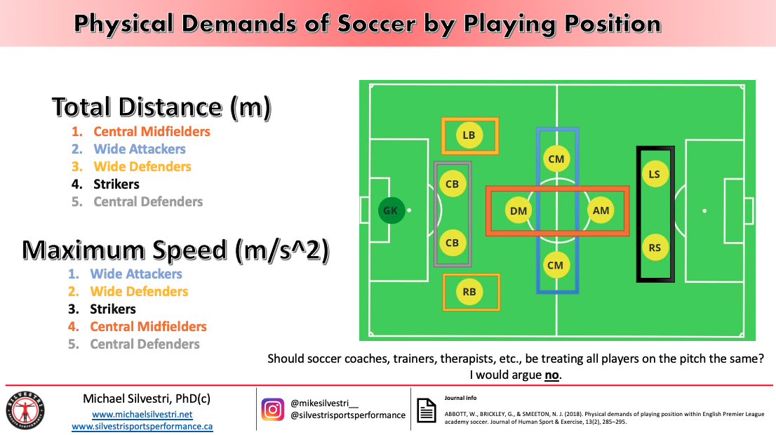 Integrating Sport Science and Strength & Conditioning - Silvestri